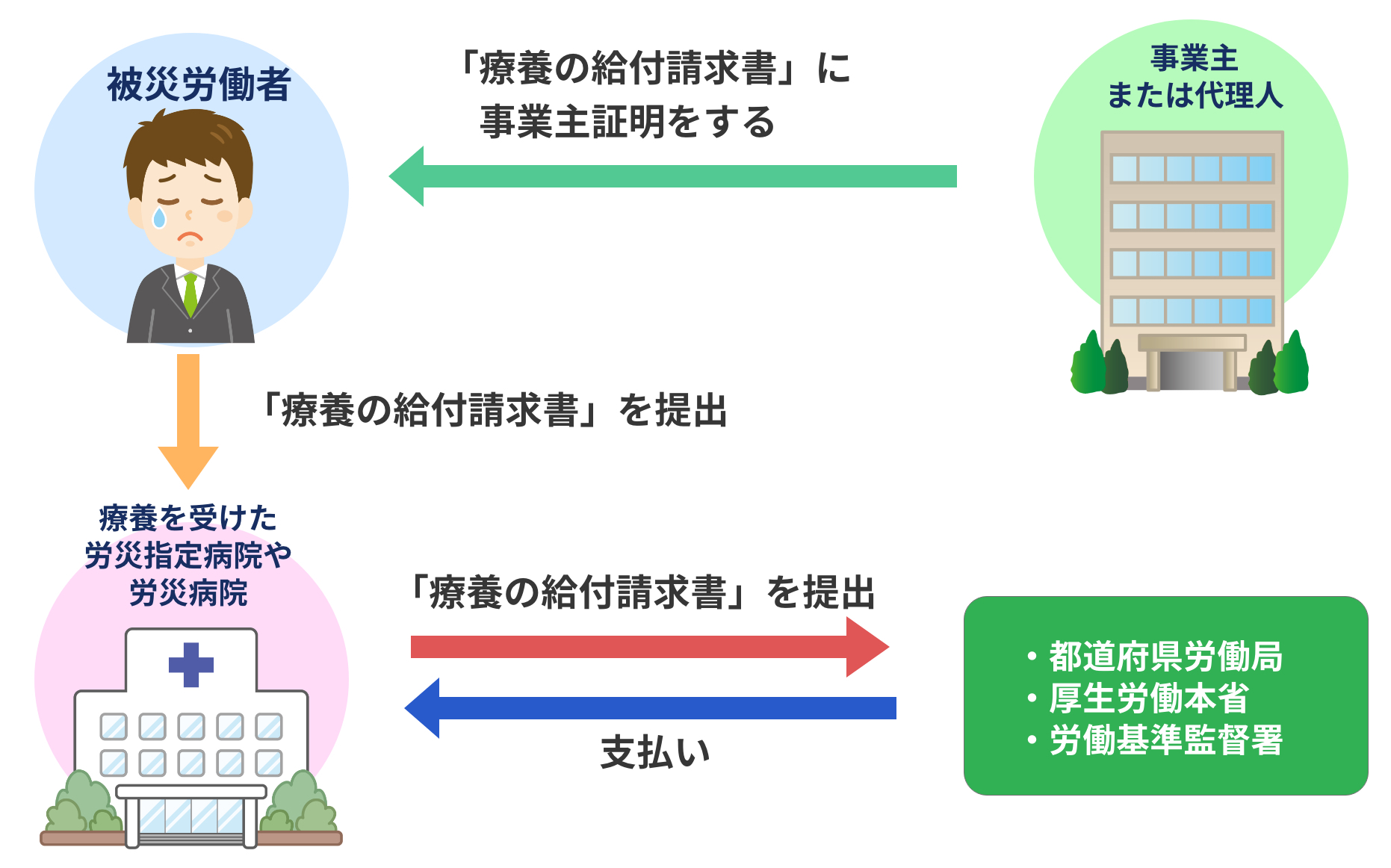 36協定の届出について