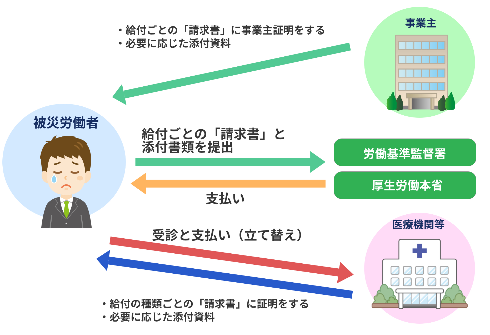 36協定の届出について