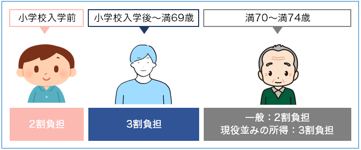 健康保険の目的