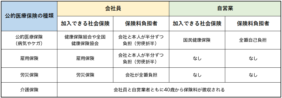 国民健康保険との違い