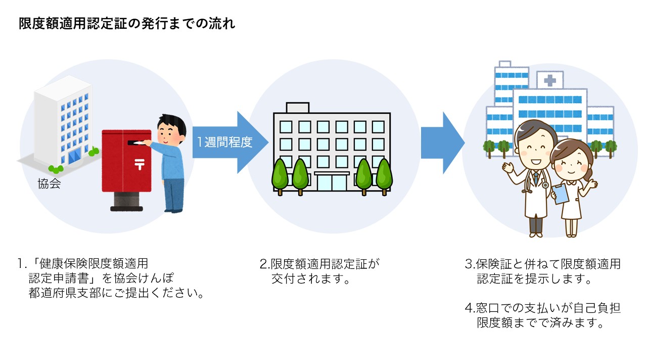 協会けんぽの場合の発行までの流れ