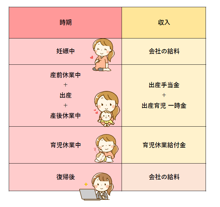 出産手当金とは