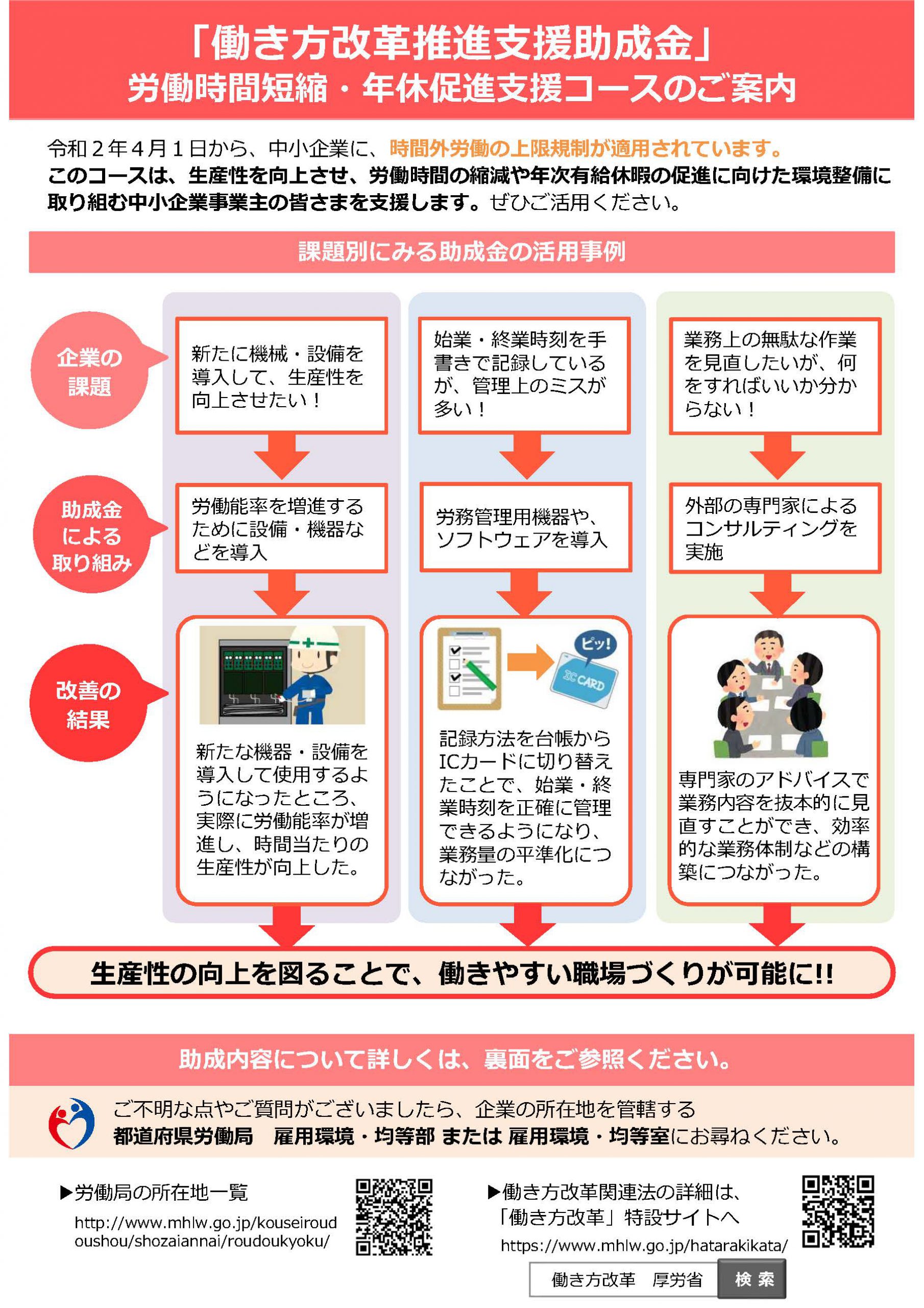 働き方改革で使える助成金