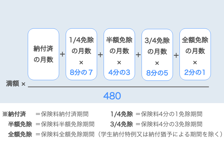 減額方式の計算式